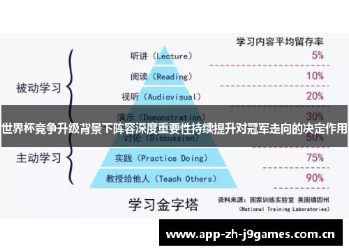 世界杯竞争升级背景下阵容深度重要性持续提升对冠军走向的决定作用 世界杯竞争升级背景下阵容深度重要性持续提升对冠军走向的决定作用