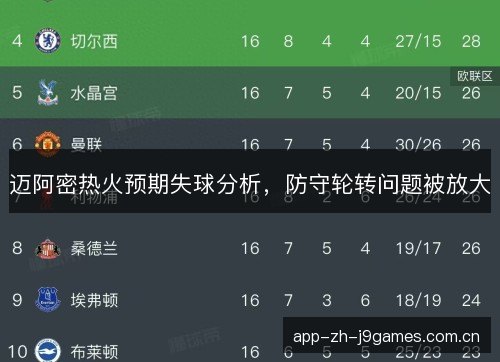 迈阿密热火预期失球分析，防守轮转问题被放大